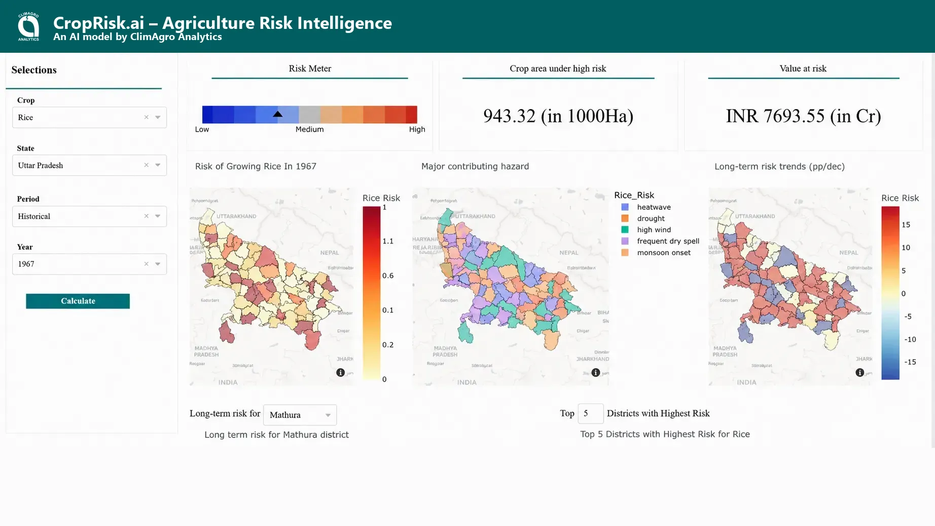 Agriculture Risk Analysis Dashboard
